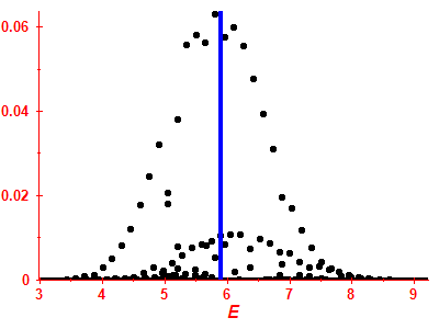 Strength function